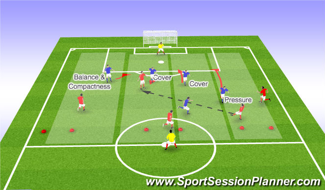 Football/Soccer Session Plan Drill (Colour): Zone