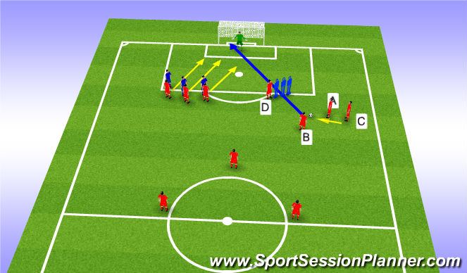 Football Soccer Indirect Free Kick Vs Direct Set Pieces Free Kicks Difficult