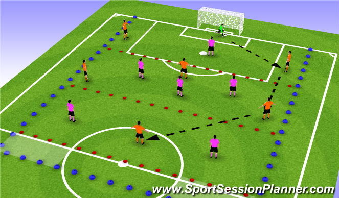 Football/Soccer Session Plan Drill (Colour): Part Practice