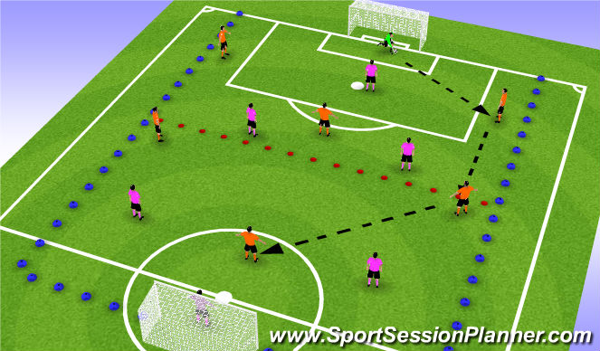 Football/Soccer Session Plan Drill (Colour): Whole Practice