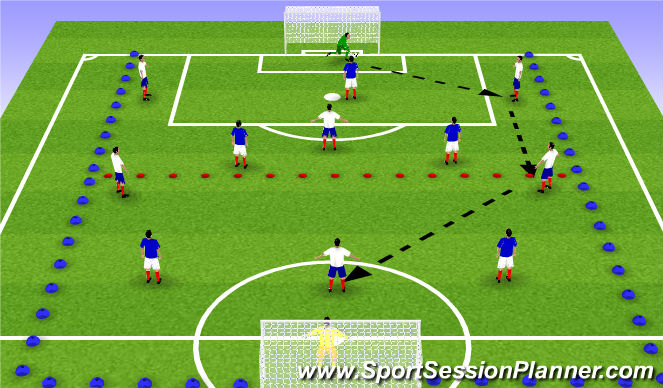 Football/Soccer Session Plan Drill (Colour): Whole Practice