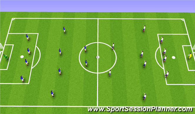 Football/Soccer Session Plan Drill (Colour): Scrimmage