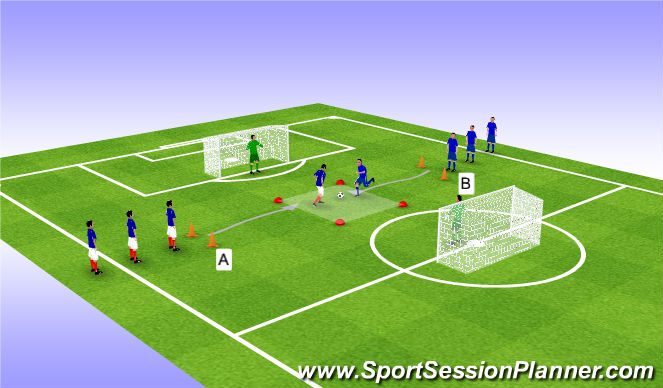 Football/Soccer Session Plan Drill (Colour): Finishing