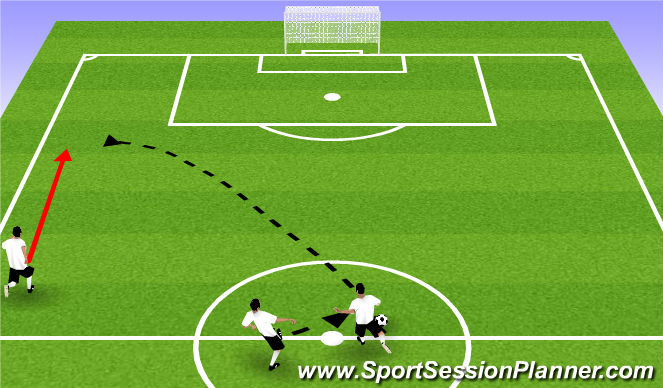 Football/Soccer Session Plan Drill (Colour): Kickoff Play