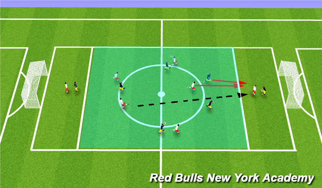 Football/Soccer Session Plan Drill (Colour): 5v5+1v1