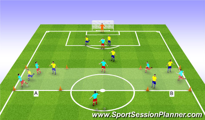 Football/Soccer Session Plan Drill (Colour): Attacking Underloaded
