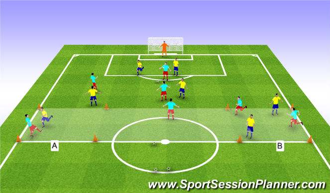 Football/Soccer Session Plan Drill (Colour): Attacking Underloaded