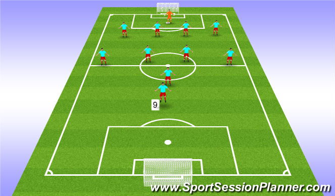 Football/Soccer Session Plan Drill (Colour): Forward