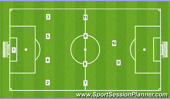 Football Soccer Formations Srengths Weakness Tactical Combination Play Academy Sessions