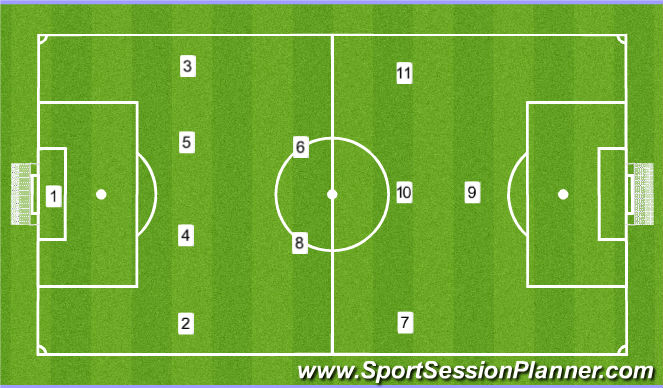 Football Soccer Formations Srengths Weakness Tactical Combination Play Academy Sessions