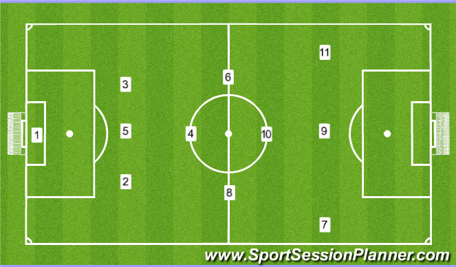 Football Soccer Formations Srengths Weakness Tactical Combination Play Academy Sessions