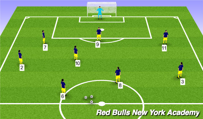 Football/Soccer Session Plan Drill (Colour): Combo to Goal
