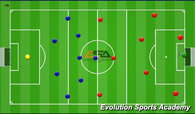 Football/Soccer Session Plan Drill (Colour): build UP - Possession  , low block middle block