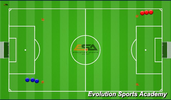 Football/Soccer Session Plan Drill (Colour): fartlek Train