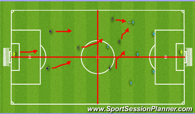 Football/Soccer Session Plan Drill (Colour): Screen 5