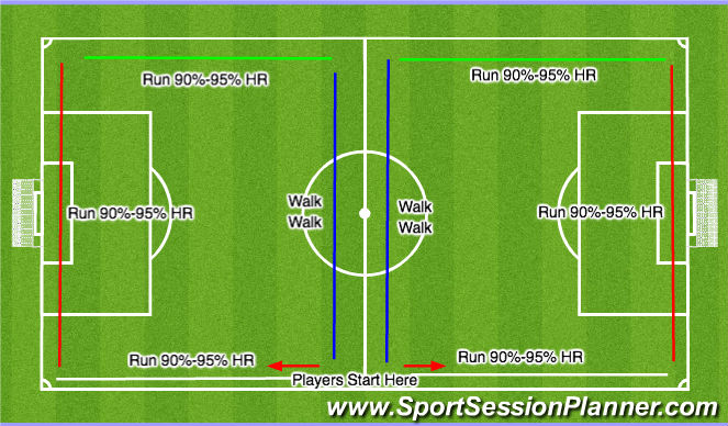 Football/Soccer Session Plan Drill (Colour): Aerobic Fitness Drill