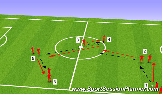 Football/Soccer Session Plan Drill (Colour): 4 passes to get to forward