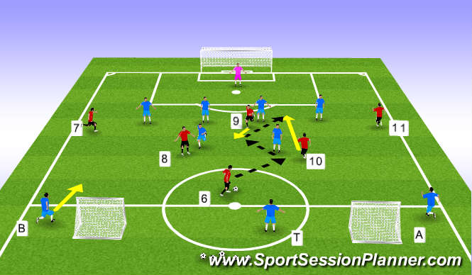 Football/Soccer Session Plan Drill (Colour): Combination Play 2