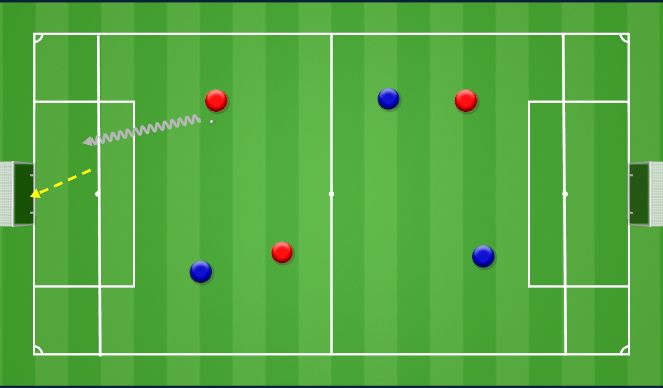 Football/Soccer Session Plan Drill (Colour): 3v3 Trick zone
