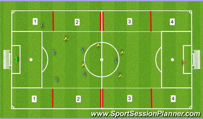 Football/Soccer Session Plan Drill (Colour): SSG