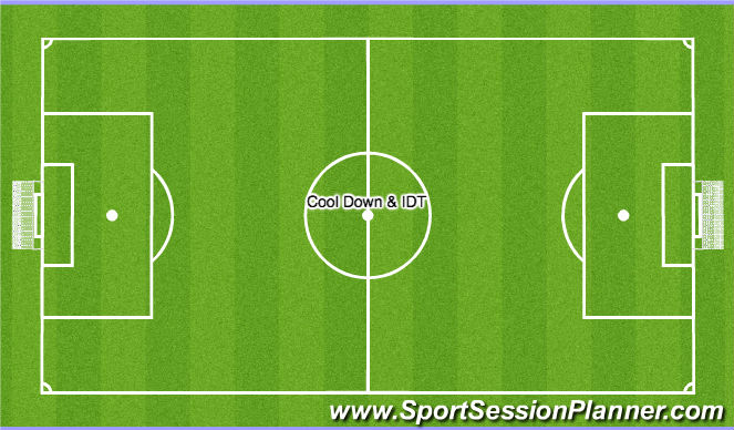 Football/Soccer Session Plan Drill (Colour): Game