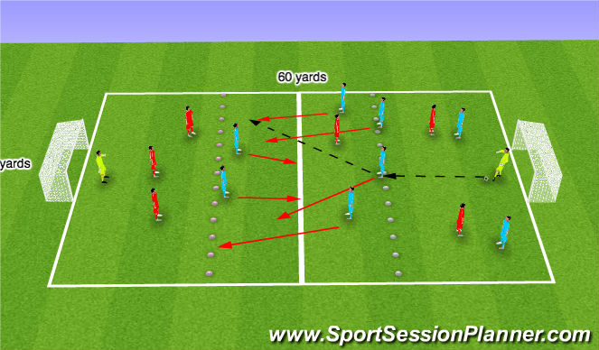 Football/Soccer Session Plan Drill (Colour): (YDP) Counter-attacking from deep 1