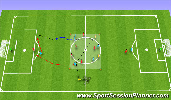 Football/Soccer Session Plan Drill (Colour): (PDP) Counter-attacking from midfield