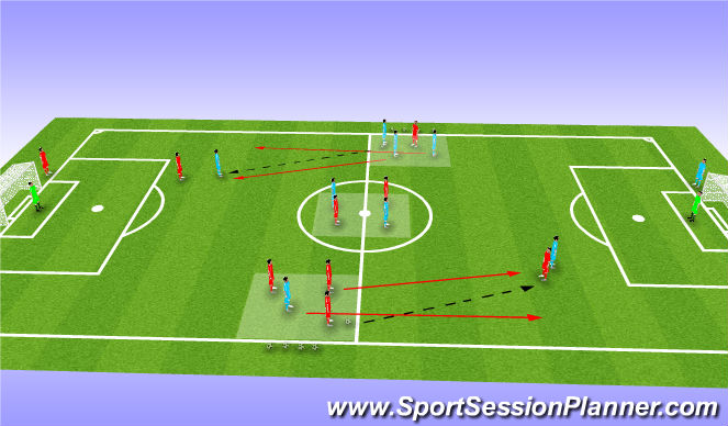Football/Soccer Session Plan Drill (Colour): (PDP) Counter Attacking from wide areas