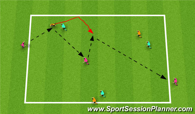Football/Soccer Session Plan Drill (Colour): 3+3+2B+1N