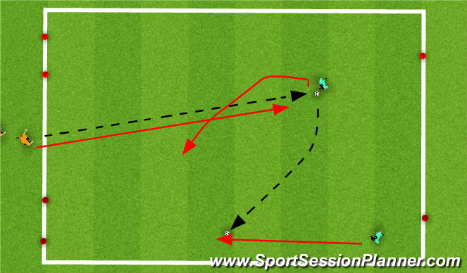 Football/Soccer Session Plan Drill (Colour): 2v1