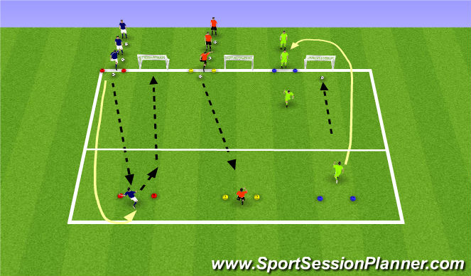 Football/Soccer Session Plan Drill (Colour): Warm Up