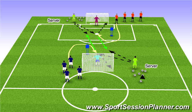 Football/Soccer Session Plan Drill (Colour): Phase 1