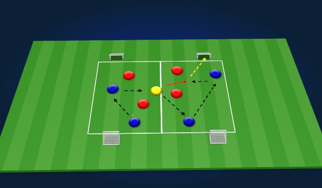 Football/Soccer Session Plan Drill (Colour): 4v4+1 Creating Overloads