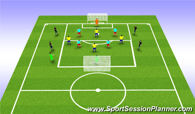 Football/Soccer Session Plan Drill (Colour): SSG
