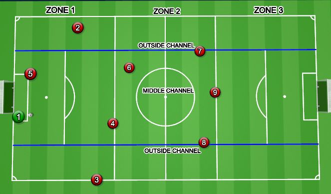 Football/Soccer Session Plan Drill (Colour): PM BALL ZONE 1