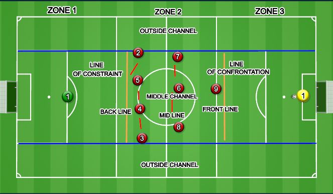 Football/Soccer Session Plan Drill (Colour): RM BALL ZONE 3