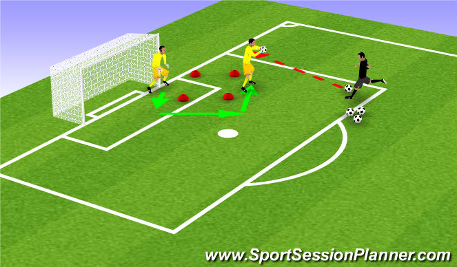 Football/Soccer Session Plan Drill (Colour): Footwork & Handling