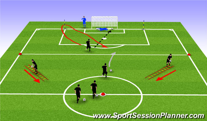 Football/Soccer Session Plan Drill (Colour): SAQ