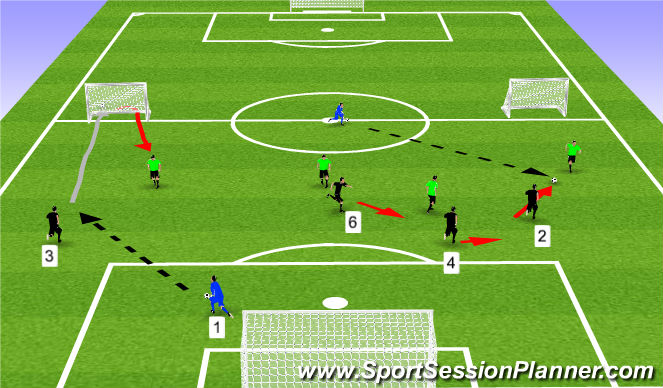 Football/Soccer Session Plan Drill (Colour): Component 2
