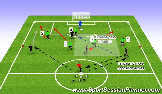 Football/Soccer Session Plan Drill (Colour): Phase of play (option 1)