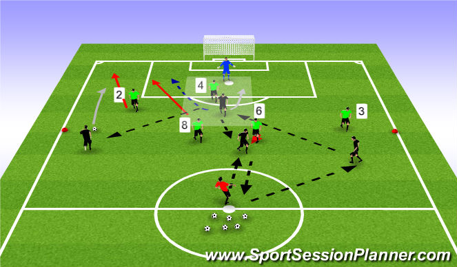 Football/Soccer Session Plan Drill (Colour): Phase of play (option 2)
