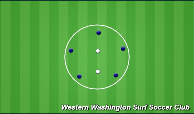 Football/Soccer Session Plan Drill (Colour): Rondo
