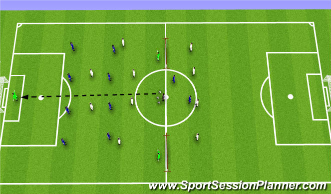 Football/Soccer Session Plan Drill (Colour): Set Up