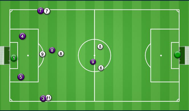 Football/Soccer Session Plan Drill (Colour): Bowl Build Out