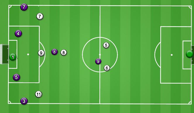 Football/Soccer Session Plan Drill (Colour): Dish Build Out