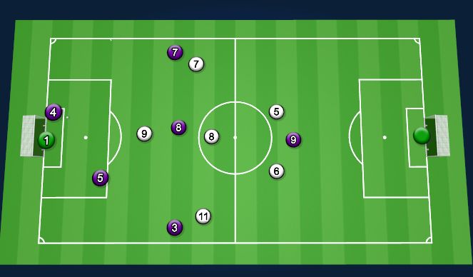 Football/Soccer Session Plan Drill (Colour): V Shape Build Out