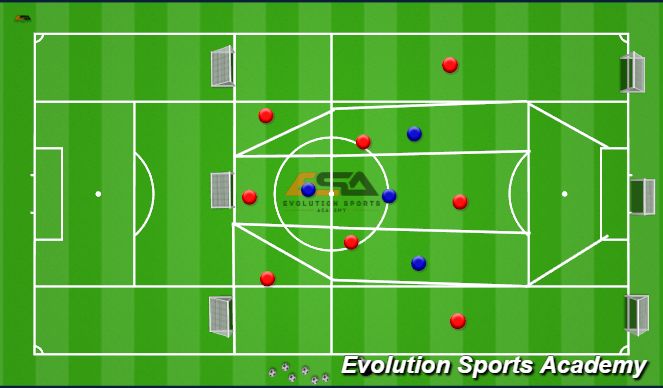 Football/Soccer Session Plan Drill (Colour): 3-1-1-3&couture Pressu