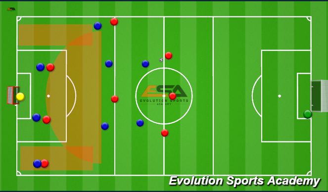 Football/Soccer Session Plan Drill (Colour): finishing from possession attracting opponent