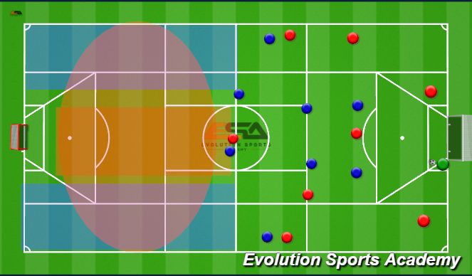 Football/Soccer Session Plan Drill (Colour): Finishing from bui