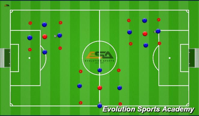 Football/Soccer Session Plan Drill (Colour): Rondo & speed Endu